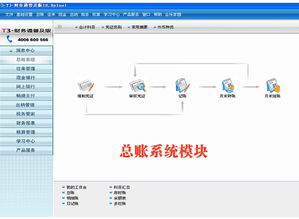 【用友T3普及版(提供东莞财务软件、东莞进销存软件、东莞ERP软件)】-