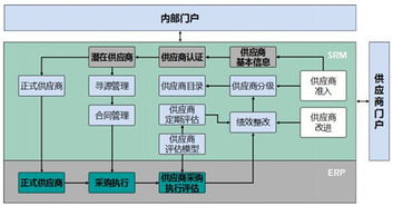 ERP系统软件的保持对公司有哪些好处