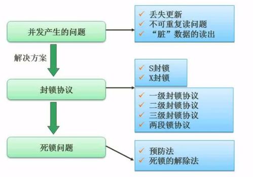 软件设计师考试 数据库部分的笔记